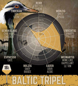 Denne Baltic tripel er en stærk øl med en skønne aromaer. Den passer perfekt til et ostebord, eller ganske enkelt som en fornøjelses øl.